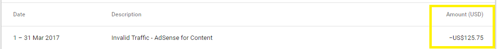 Adsense Invalid Traffic